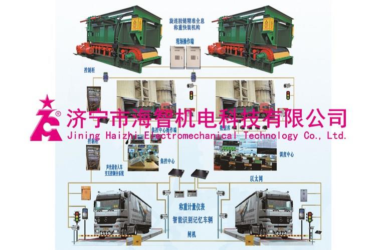 智能旋連膠鏈快速精準裝載系統